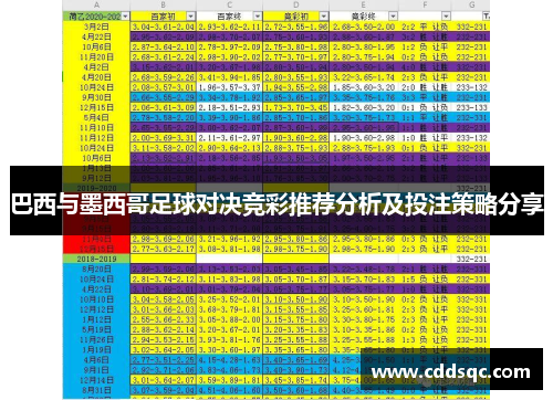 巴西与墨西哥足球对决竞彩推荐分析及投注策略分享