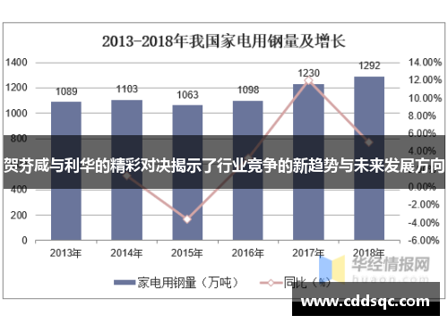 贺芬咸与利华的精彩对决揭示了行业竞争的新趋势与未来发展方向